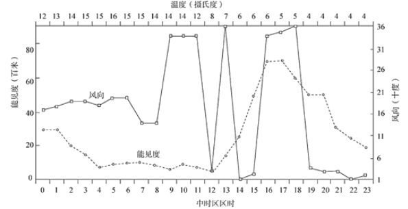 2021年8月2日天津市泰达教师招聘《地理学科》考试题(图12)