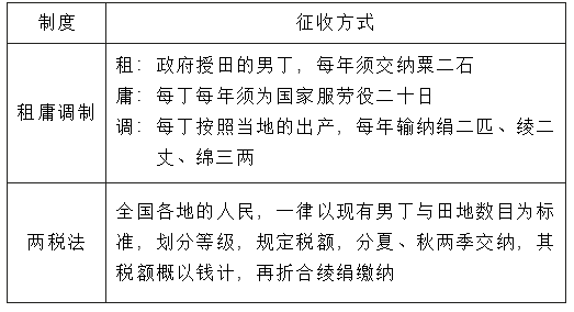 2022年天津市新华中学教师招聘考试题（中学历史）（考生回忆版）(图1)