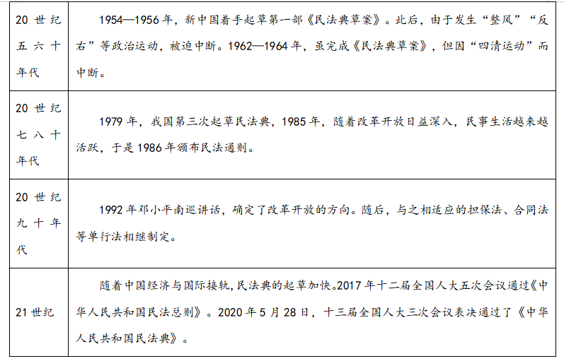 2022年天津市新华中学教师招聘考试题（中学历史）（考生回忆版）(图5)