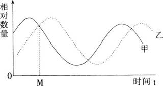 2016年长沙市教育局直属事业单位教师招聘考试《中学生物》真题及答案(图10)