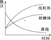 2016年长沙市教育局直属事业单位教师招聘考试《中学生物》真题及答案(图11)