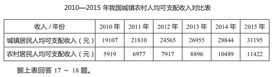 2016年湖南省长沙市岳麓区教师招聘考试学科专业知识 （中学政治）(图1)
