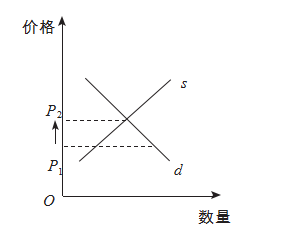 2016年湖南省长沙市雨花区教师招聘考试学科专业知识（中学政治）(图1)