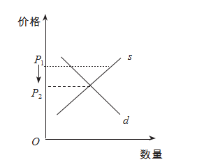 2016年湖南省长沙市雨花区教师招聘考试学科专业知识（中学政治）(图3)