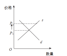 2016年湖南省长沙市雨花区教师招聘考试学科专业知识（中学政治）(图4)