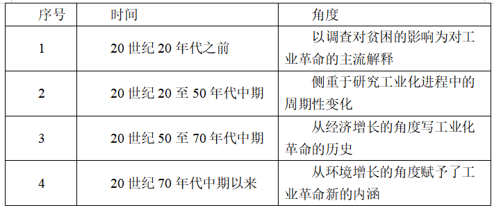 2016年湖南省长沙市教育局直属教师招聘笔试题（中学历史）(图3)