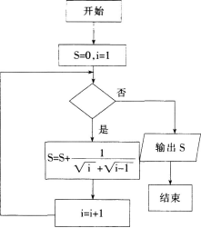 2017年长沙市教育局直属单位教师招聘考试《中学数学》真题及答案（精选）(图22)