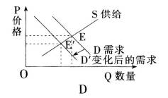 2017年5月14日浏阳市教师招聘考试《中学政治》真题及答案(图4)