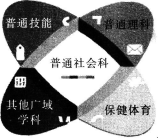 2017年郴州市汝城县教师招聘考试《中学教育基础知识》真题及答案(图1)