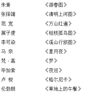 2018年湖南省长沙市岳麓区教师招聘考试学科专业知识（ 中小学、幼儿园美术）(图1)