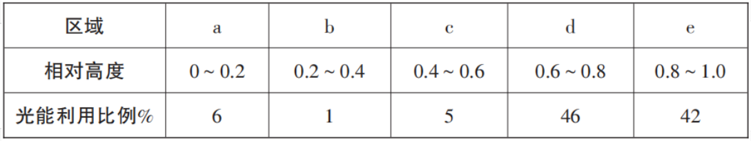 2018年湖南省邵阳市邵东县教师招聘《初中生物》考试题(图11)
