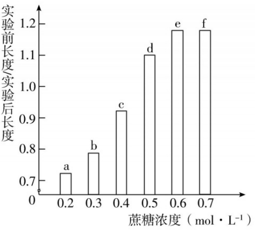 2018年湖南省邵阳市邵东县教师招聘《初中生物》考试题(图17)