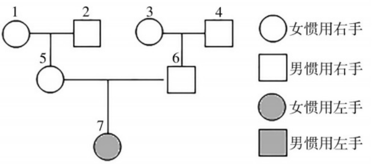 2018年湖南省邵阳市邵东县教师招聘《初中生物》考试题(图24)