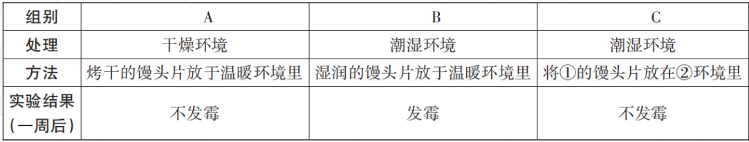 2018年湖南省邵阳市邵东县教师招聘《初中生物》考试题(图18)