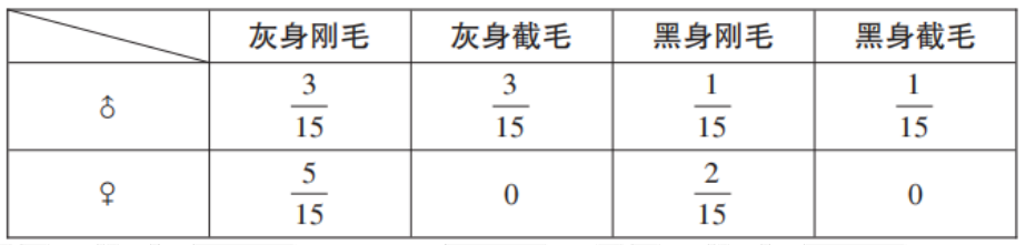 2018年湖南省邵阳市邵东县教师招聘《初中生物》考试题(图25)