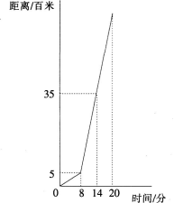 2017年湖北省农村义务教育学校教师招聘考试《中学数学》真题及答案(图4)