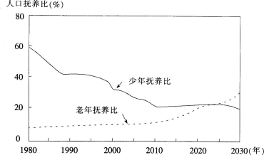 2017年湖北省农村义务教育学校教师招聘考试《中学地理》真题及答案(图7)