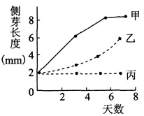 2014年湖北教师招聘考试《中学生物》考试真题及解析(图14)