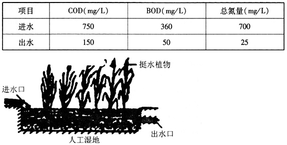 2014年湖北教师招聘考试《中学生物》考试真题及解析(图17)