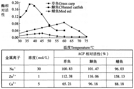 2014年湖北教师招聘考试《中学生物》考试真题及解析(图19)