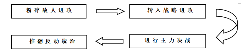 2015年湖北省农村义务教育学校教师招聘考试题（初中历史）(图1)