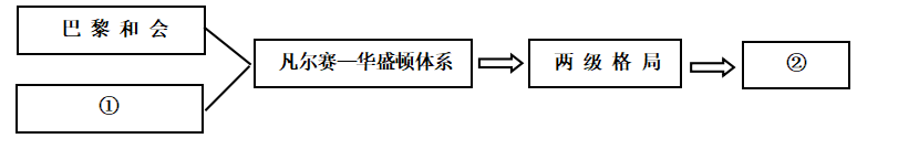 2015年湖北省农村义务教育学校教师招聘考试题（初中历史）(图2)