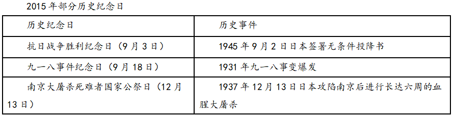 2015年湖北省农村义务教育学校教师招聘考试题（初中历史）(图4)