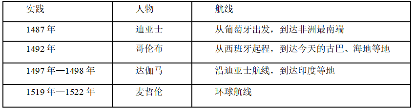 2015年湖北省农村义务教育学校教师招聘考试题（初中历史）(图3)