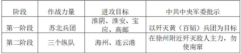 2017年湖北省农村义务教育学校教师招聘《中学历史》考试题(图2)