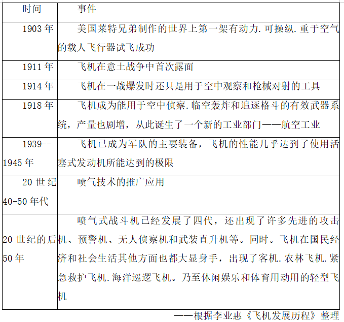 2017年湖北省农村义务教育学校教师招聘《中学历史》考试题(图6)