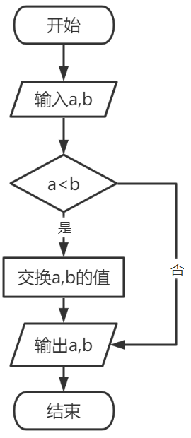 2021年湖北省教师招聘考试《中学信息技术》题(图2)