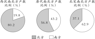 2021年湖北省中小学教师招聘《初中历史》考试题(图2)