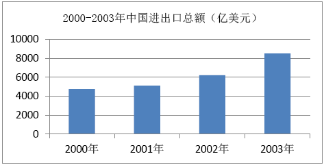 2021年湖北省中小学教师招聘《初中历史》考试题(图3)