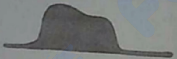 2022年湖北省武汉市江夏区面向社会公开招聘政府购买服务合同制教师《教育综合知识》考试题(图1)