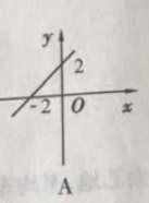 2018年吉林省农村义务教育阶段学校特设岗位招聘考试(小学数学)题(图34) 2018年吉林省农村义务教育阶段学校特设岗位招聘考试(小学数学)题(图34)