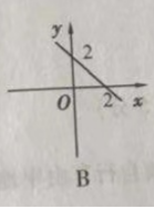 2018年吉林省农村义务教育阶段学校特设岗位招聘考试(小学数学)题(图35) 2018年吉林省农村义务教育阶段学校特设岗位招聘考试(小学数学)题(图35)