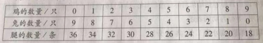 2018年吉林省农村义务教育阶段学校特设岗位招聘考试(小学数学)题(图80) 2018年吉林省农村义务教育阶段学校特设岗位招聘考试(小学数学)题(图80)