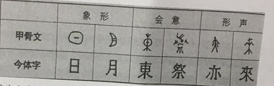 2018年吉林省公主岭事业单位笔试（中学历史）题（精选）(图1)