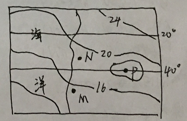 2018年吉林省长春市公主岭市事业单位笔试《中学地理》考试题(图4)