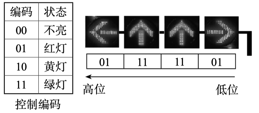 2019年吉林省通化市梅河口市事业单位（1号）教师岗考试 《小学信息技术》题(图2)