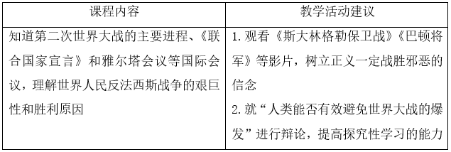 2019年吉林省长春市净月高新技术产业开发区教师招聘考试（初中历史）题(图1)
