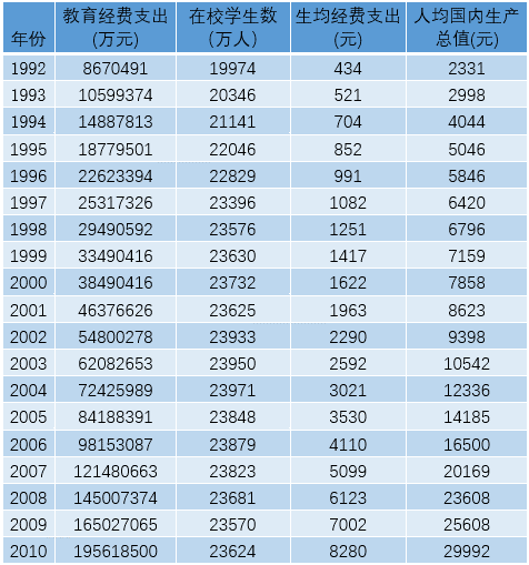 2021年吉林省白山市所属县（市）区事业单位公开（专项）招聘《教育理论基础》考试题(图1)
