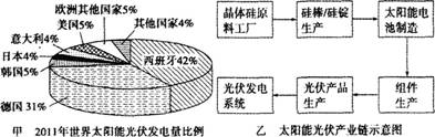 2014年黑龙江双鸭山教师招聘考试《中学地理》考试真题及答案(图4)