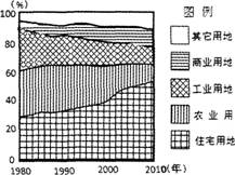 2014年黑龙江双鸭山教师招聘考试《中学地理》考试真题及答案(图3)