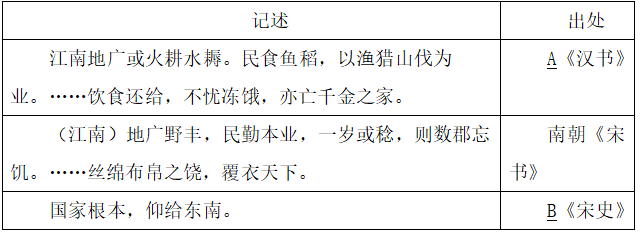 2022年江西省教师招聘《高中历史》考试题（精选）(图5)
