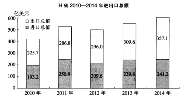 2015年5月山东省济南市属事业单位考试（综合类A）真题（精选）(图4)