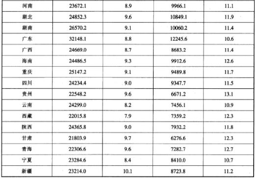 2015年5月山东省济南市属事业单位考试（综合类A）真题（精选）(图6)