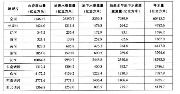 2015年9月江苏省泰州市海陵区事业单位考试《行政职业能力测试》真题(图7)