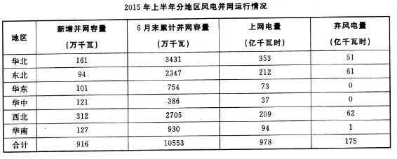 2015年江苏省属第二次和部分市事业单位考试《综合知识与能力素质》真题(图1)