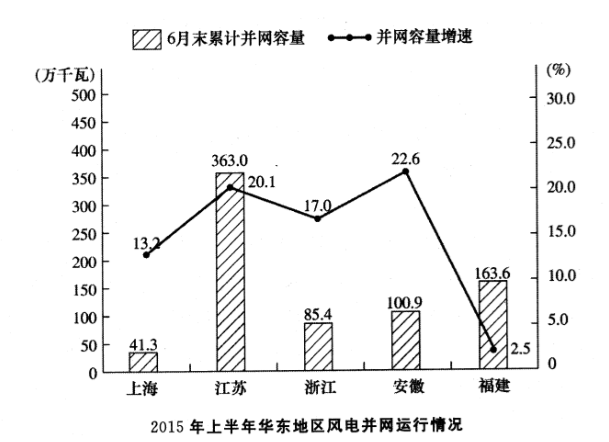 2015年江苏省属第二次和部分市事业单位考试《综合知识与能力素质》真题(图2)